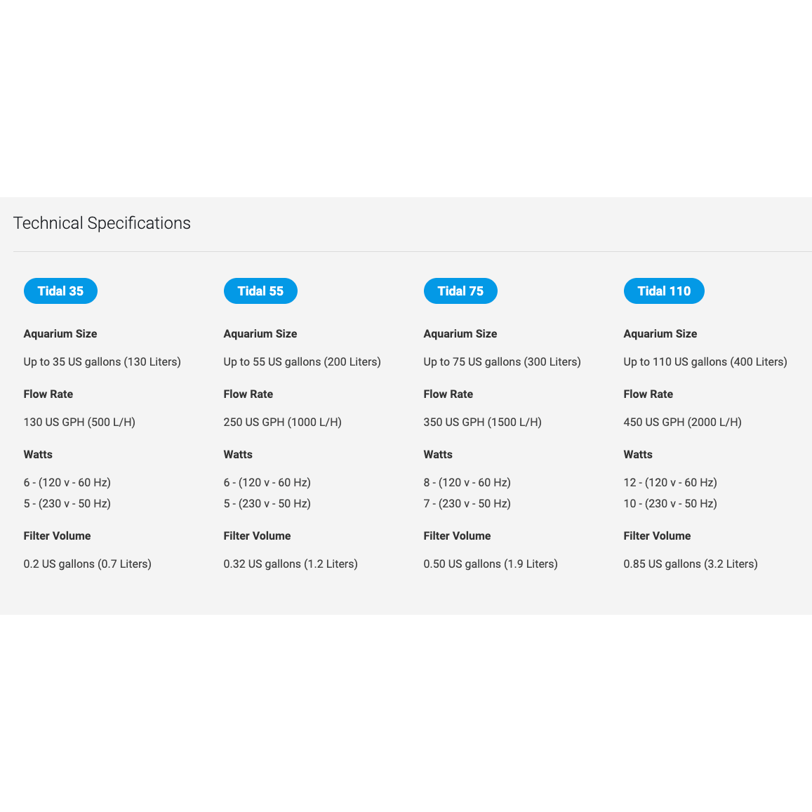 Technical specifications of Seachem Tidal Power Filters, including sizes, flow rates, watts, and filter volumes.