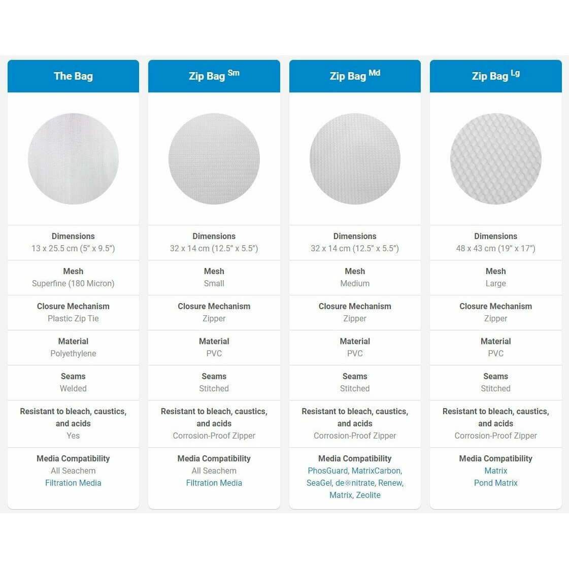 Comparison of Seachem filter bags including dimensions and mesh details for various zip sizes.