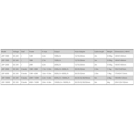 Sun Sun JDP Series pump specifications table showcasing models, voltage, power, output, and dimensions for aquariums.