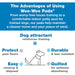 Wee Wee Superior Performance Dog Training Pads - Buy Online - Jungle Aquatics