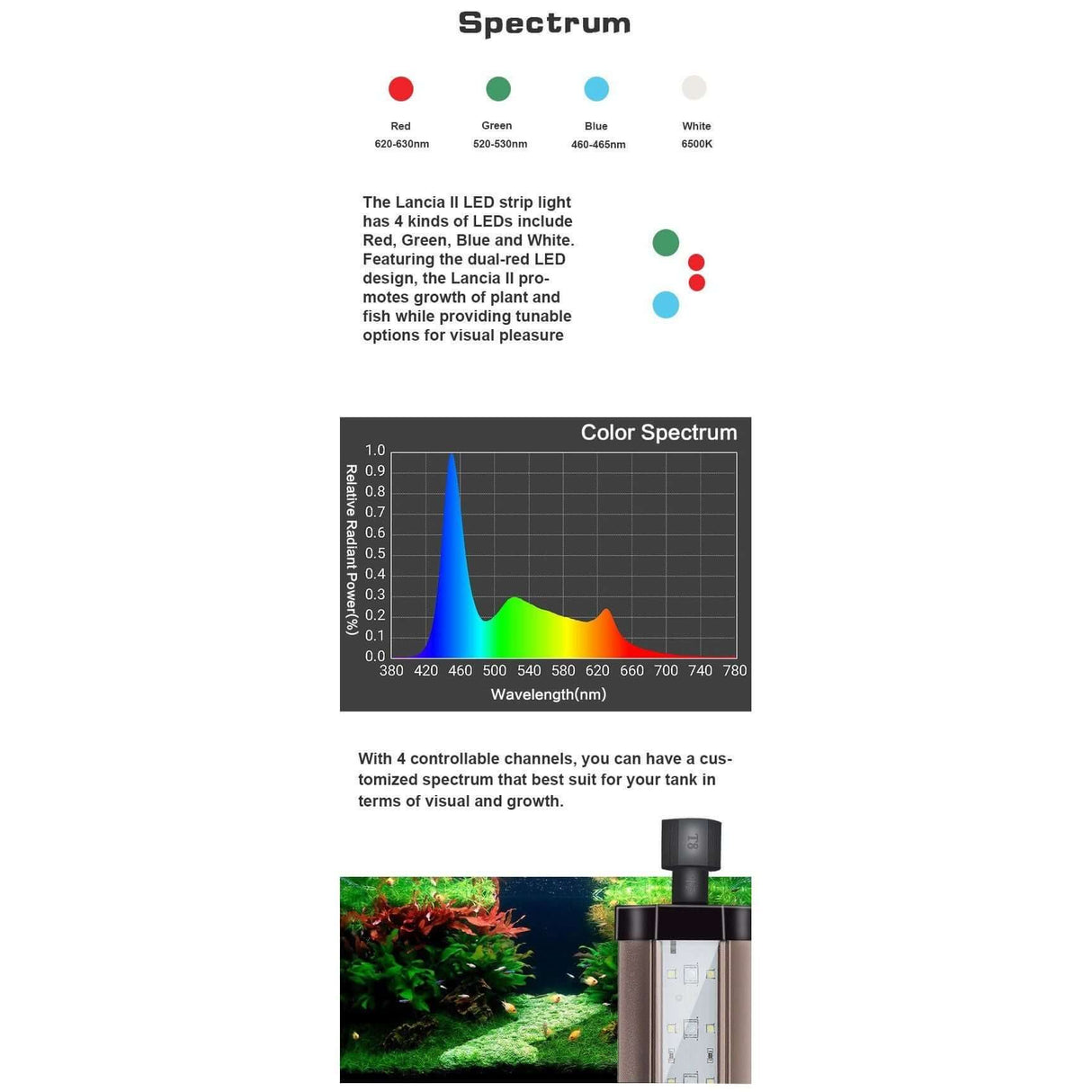 Color spectrum chart showing LED options for Zetlight Lancia 2, designed for enhancing tropical plant tank visuals.