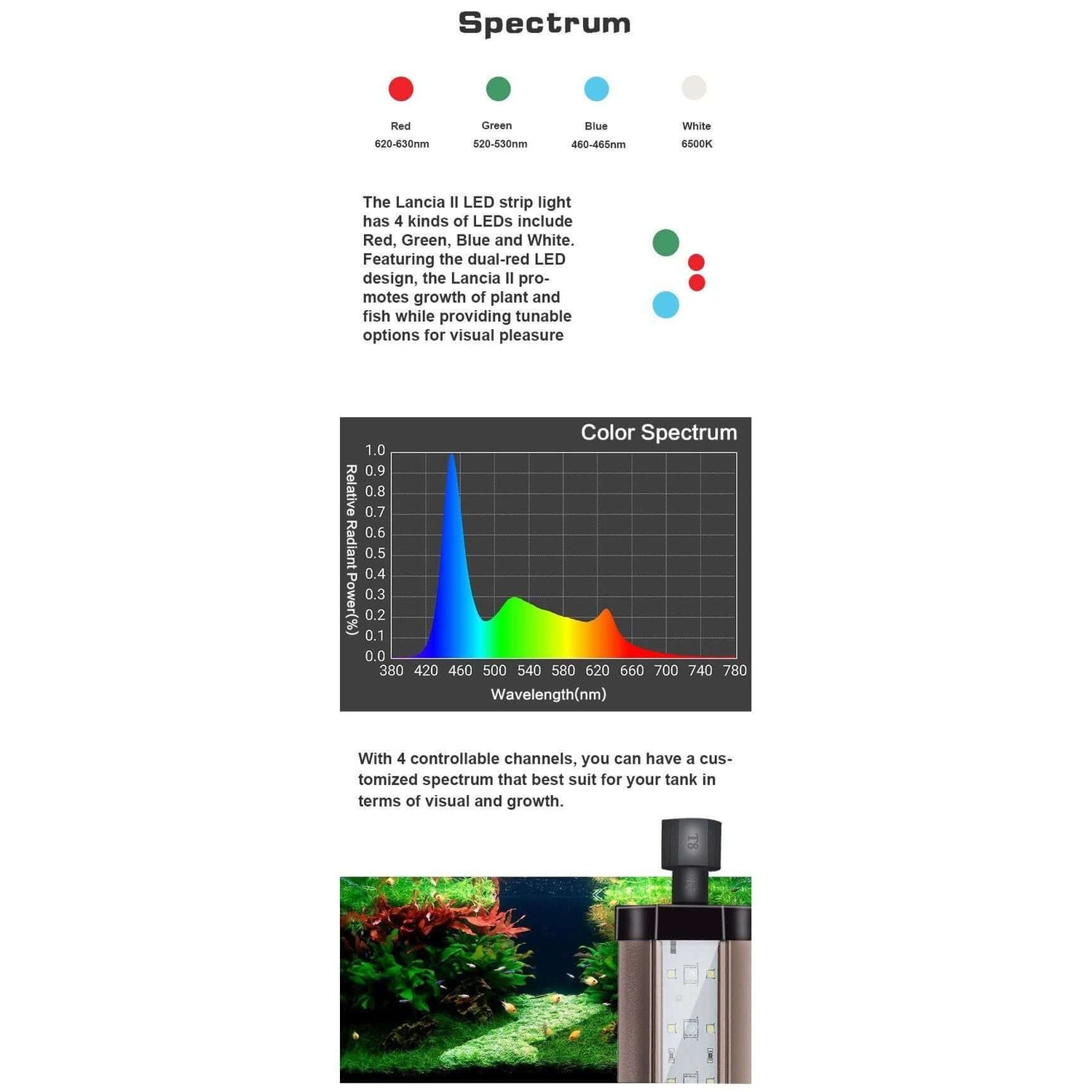 Color spectrum chart showing LED options for Zetlight Lancia 2, designed for enhancing tropical plant tank visuals.