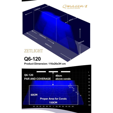 Zetlight Q6-120 aquarium lighting diagram showing dimensions 116x26x3H cm and PAR coverage for coral growth.