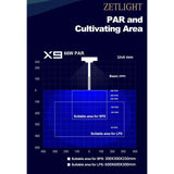 Zetlight X9 66W PAR chart showing suitable cultivating areas for SPS and LPS plants, detailed in millimeters.