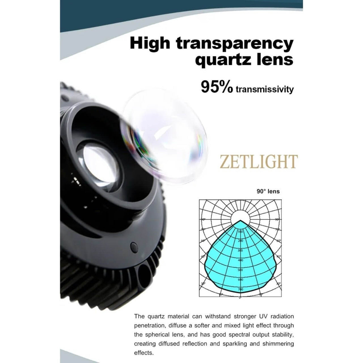 Zetlight X9 Marine LED Light features high transparency quartz lens with 95% transmissivity for optimal lighting efficiency.